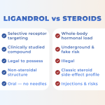 Ligandrol vs Steroids