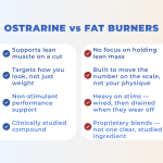 ostarine vs fat burners