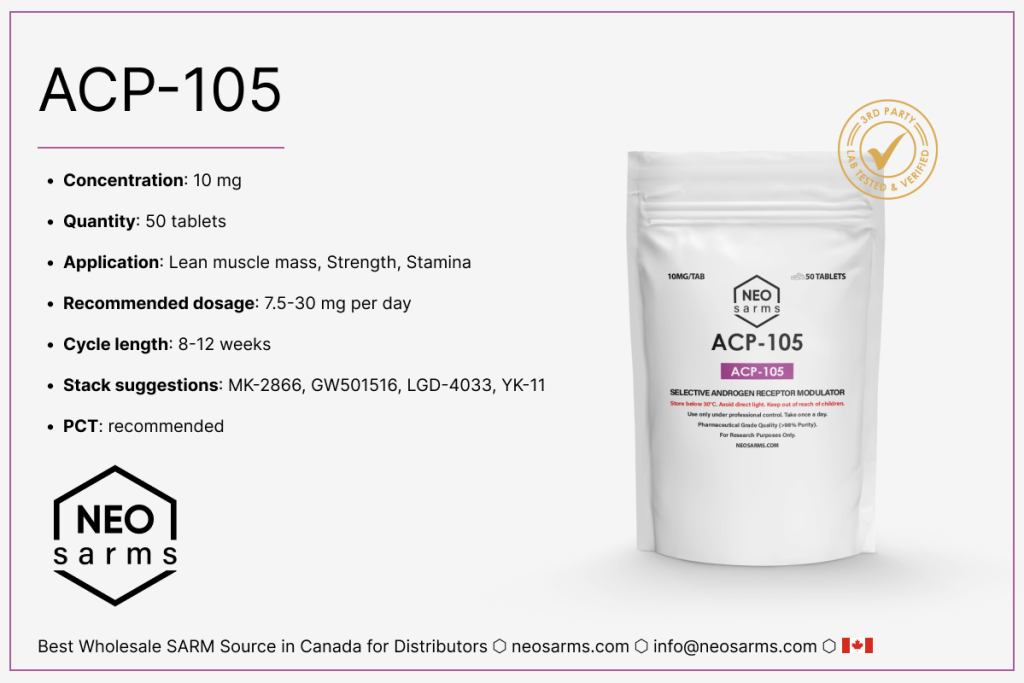 ACP-105 SARM infographic by NEO SARMs