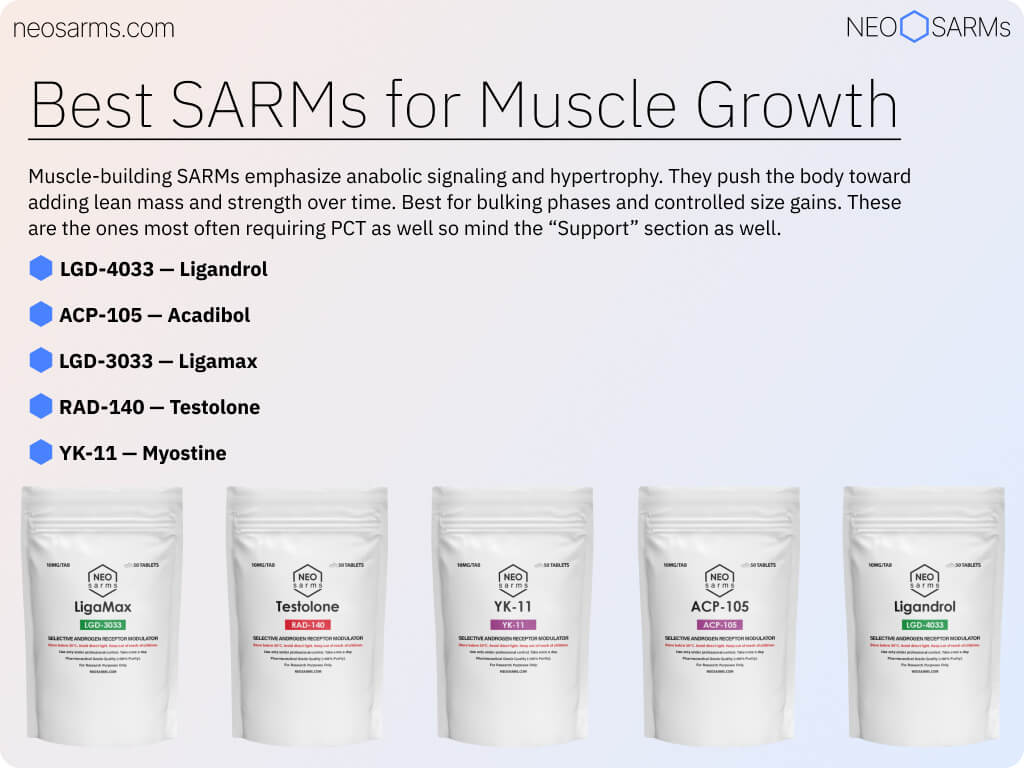Best SARMs for muscle growth infographic