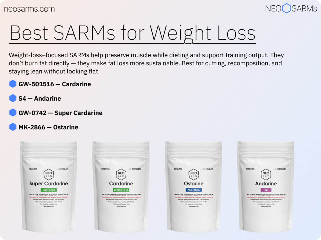 Best SARMs for weight loss infographic