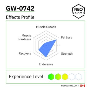 GW-0742 SARM effects radar chart and key info by NEO SARMs
