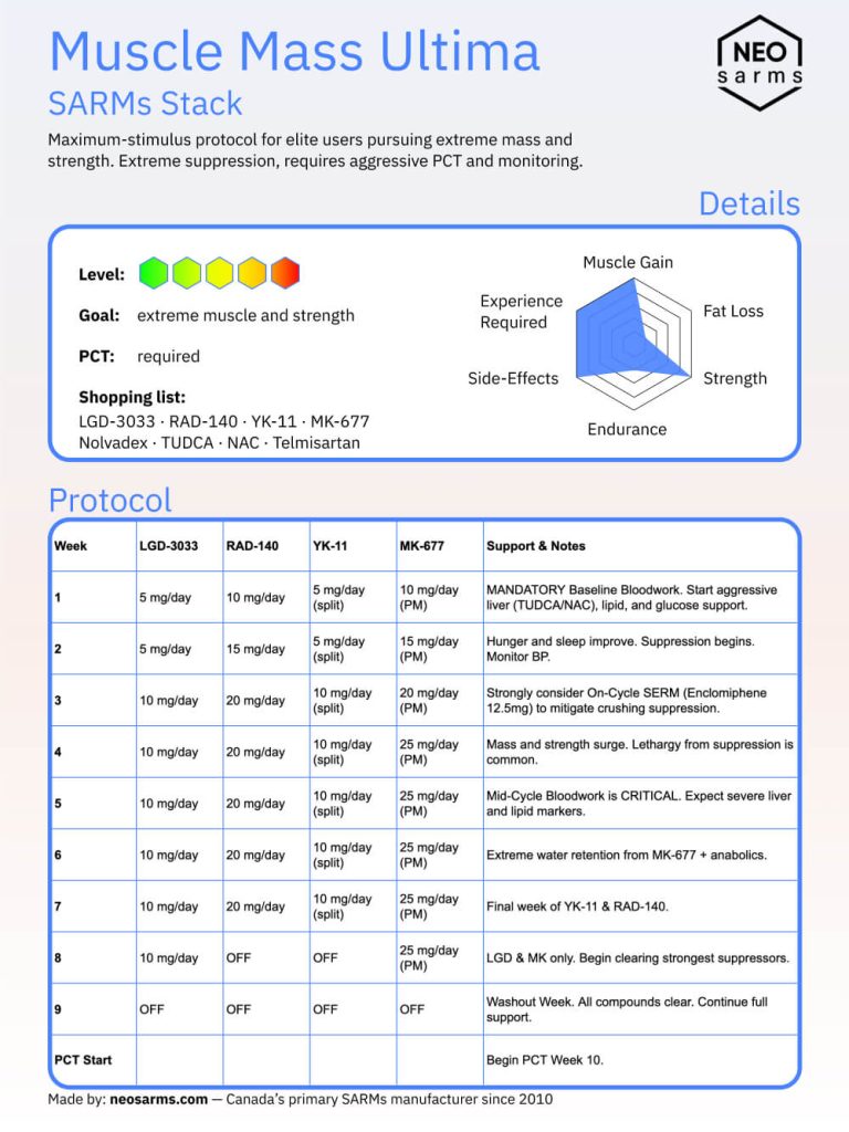 Infotgraphic with radar chart of benefits and side effects and the protocol for the stack