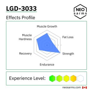 LGD-3033 SARM effects radar chart and key info by NEO SARMs