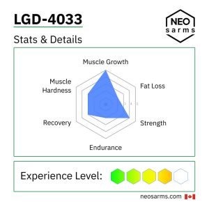 LGD-4033 SARM effects radar chart and key info by NEO SARMs
