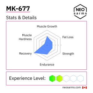 MK-677 SARM fact sheet with details of the product