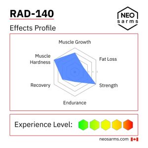 Rad-140 SARM effects radar chart and key info by NEO SARMs