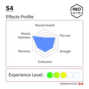 S4 effects radar chart and key info by NEO SARMs