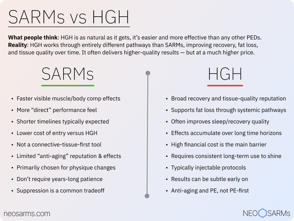 SARMs vs HGH growth hormone comparison details infographic