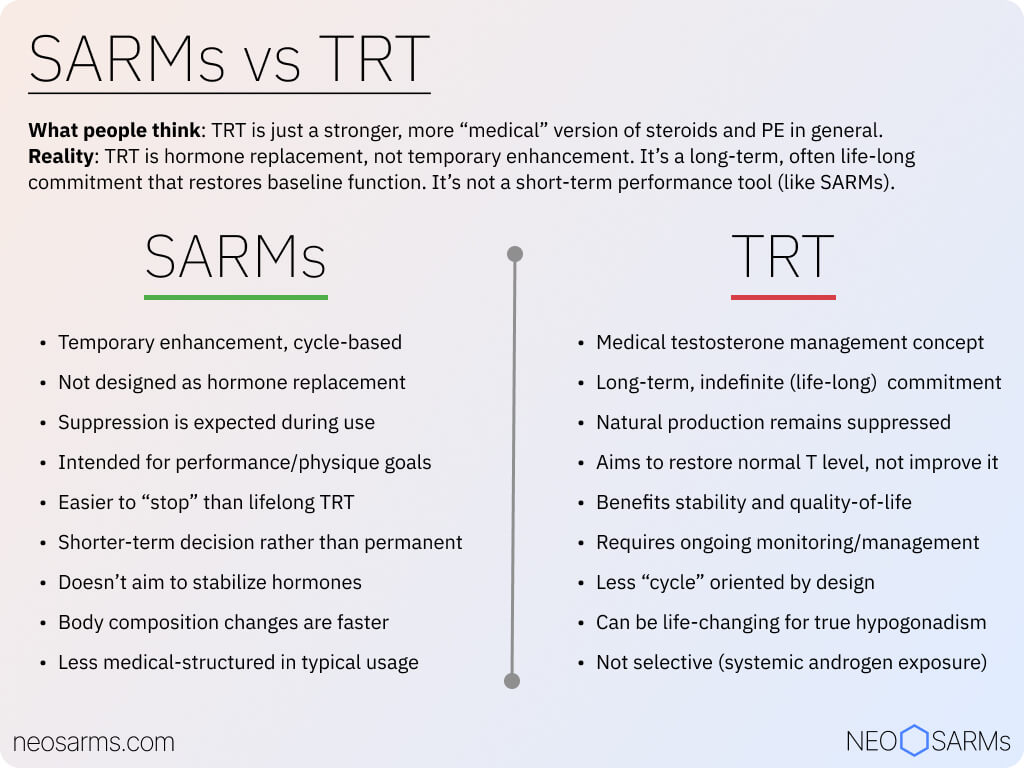 SARMs vs TRT side by side comparison chart in 7 key points