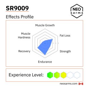 SR-9009 SARM effects radar chart and key info by NEO SARMs