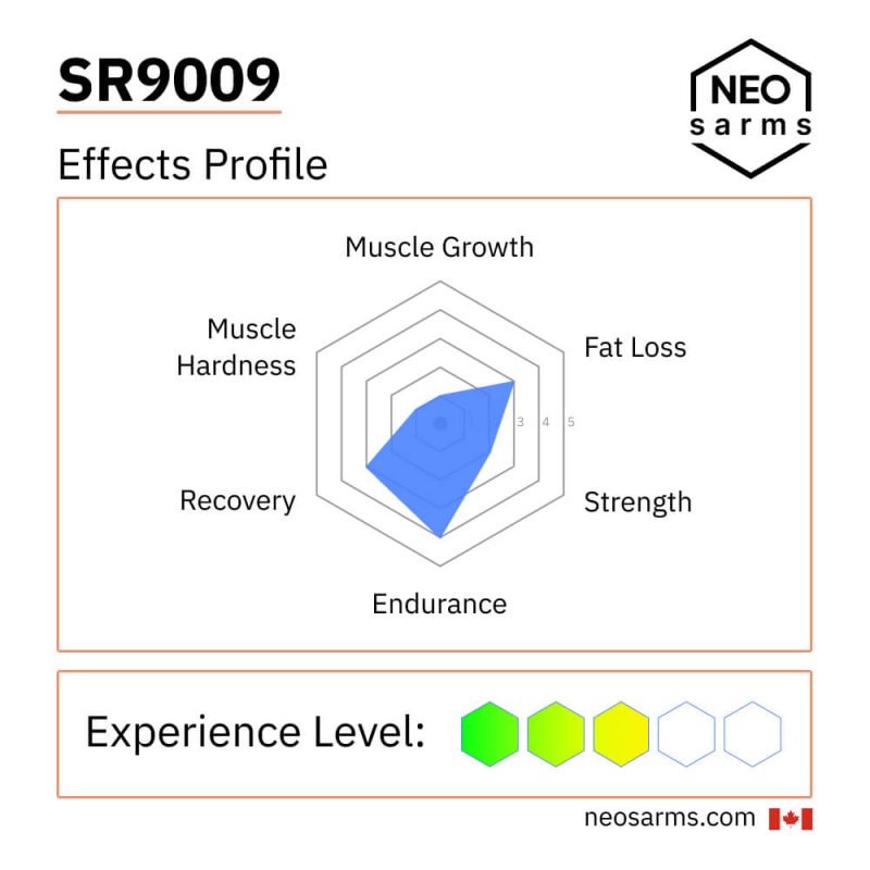 SR-9009 SARM effects radar chart and key info by NEO SARMs